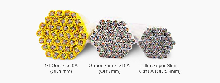 1st Gen. Cat.6A, Super Slim. Cat6A, Ultra Super Slim